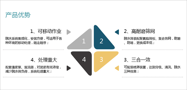 城市污泥脫水優(yōu)勢