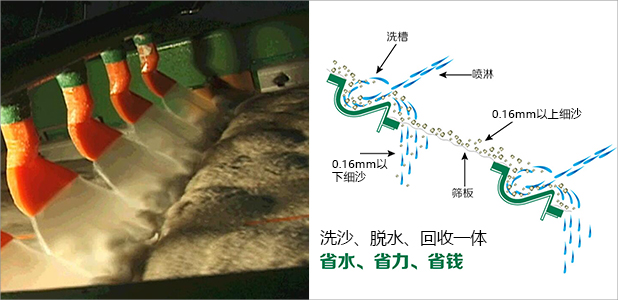 細沙回收